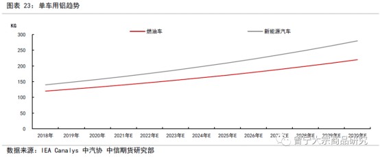 碳中和對(duì)大宗商品供需影響全景展望202109144068