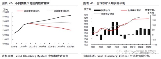 碳中和對(duì)大宗商品供需影響全景展望202109147713