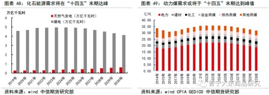 碳中和對(duì)大宗商品供需影響全景展望202109148390