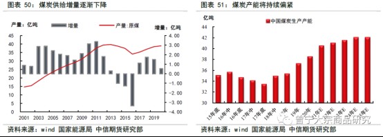 碳中和對(duì)大宗商品供需影響全景展望202109148781